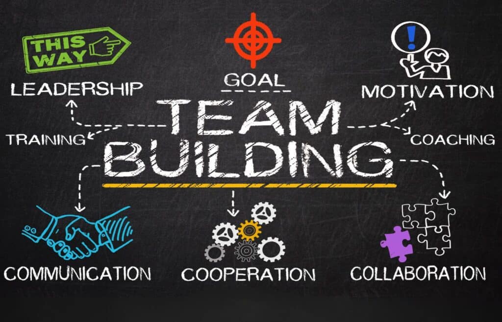 Team Building definizione